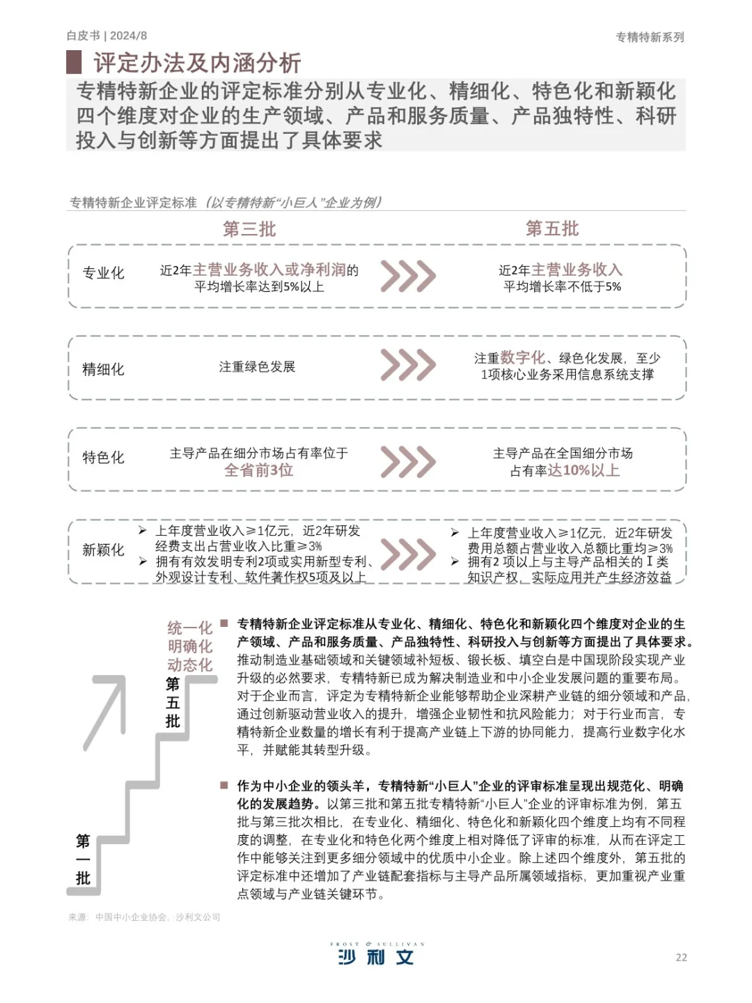 351页 | 2024年中国专精特新企业发展白皮书
