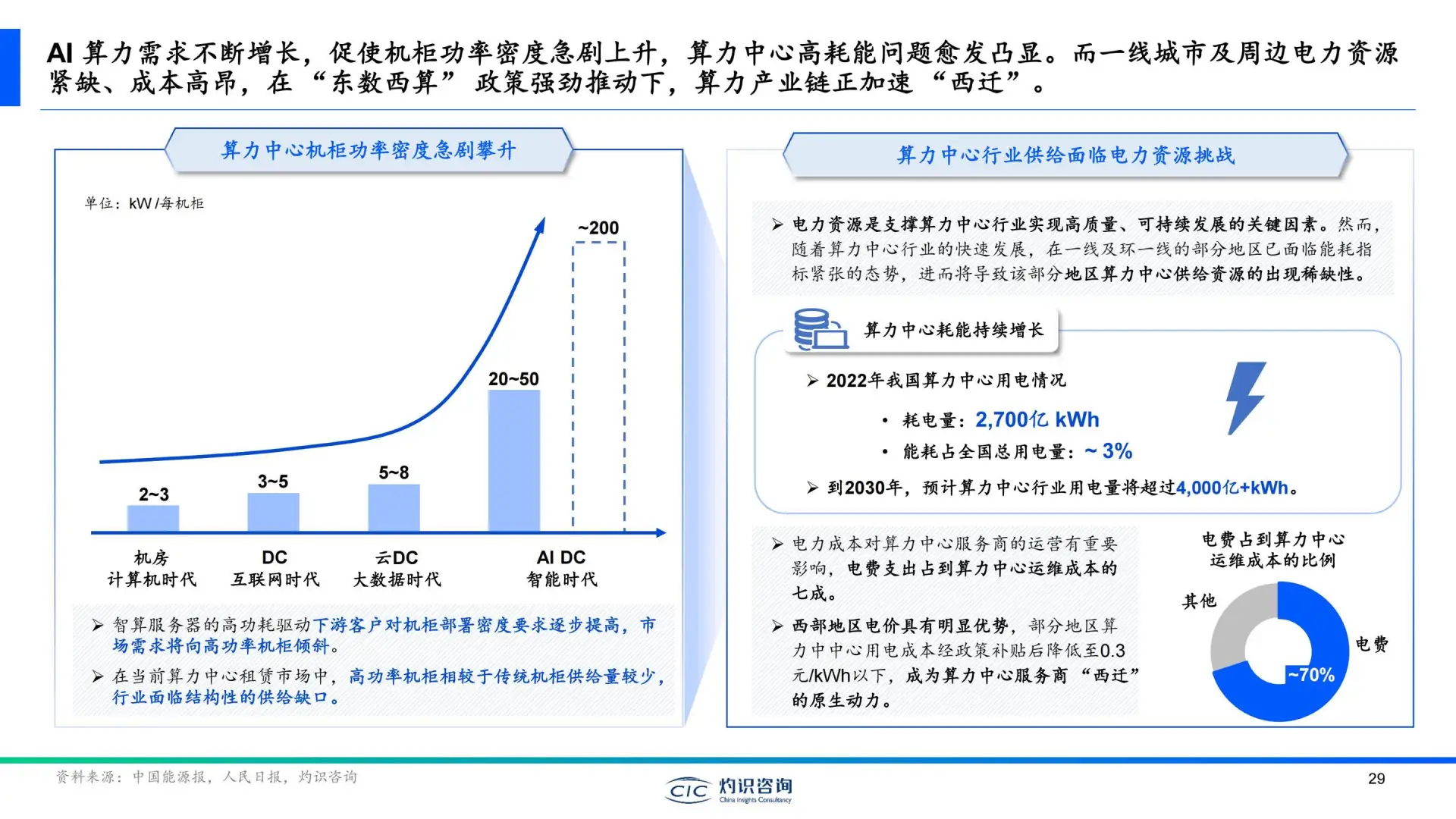 2025中国算力中心行业白皮书