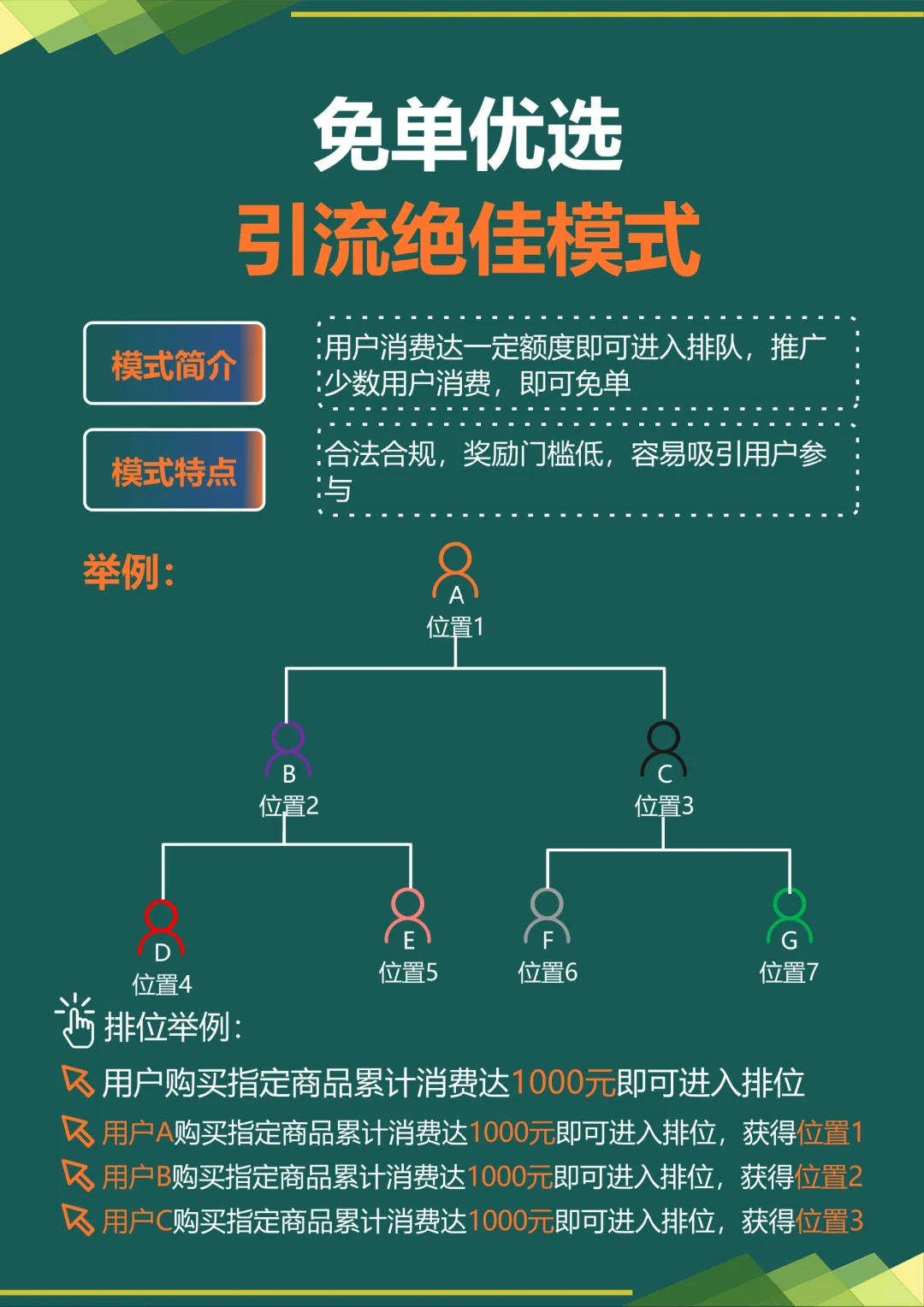 免单优选、酒水行业