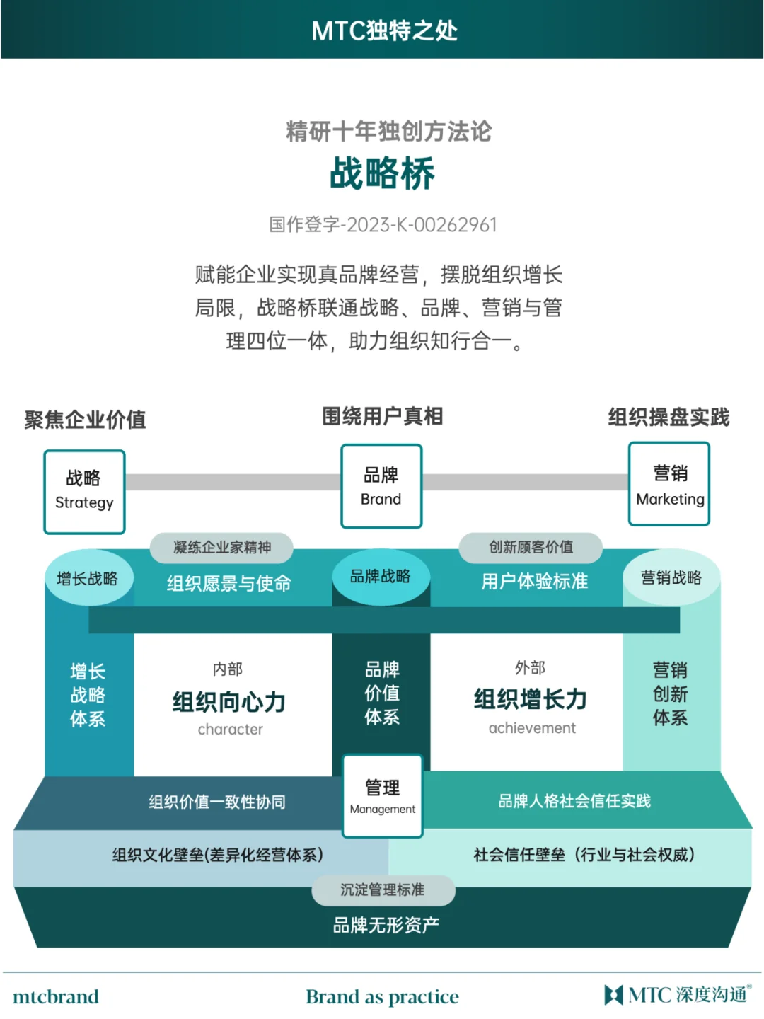 Hi,我们是独树一帜的品牌咨询公司！