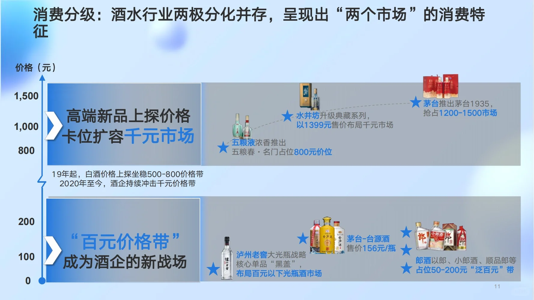 白酒行业-市场调研，该如何运营？