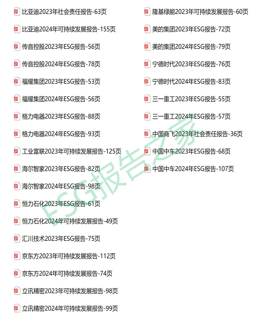 制造业ESG报告合集 | 必看标杆案例