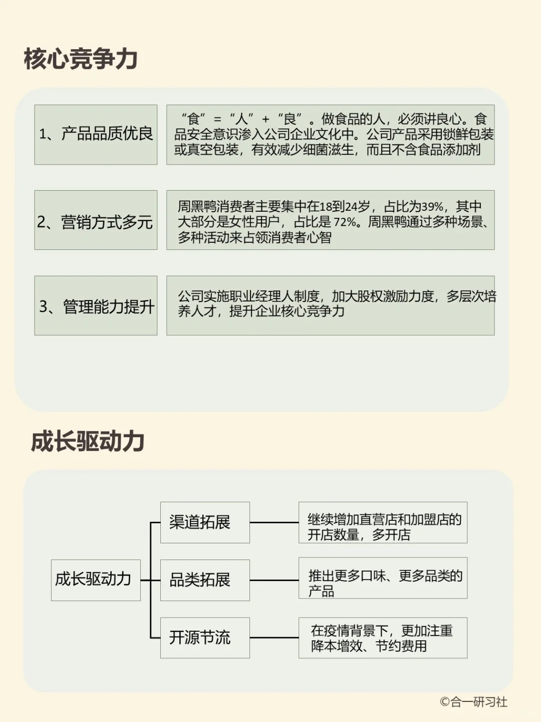 一天学习一家上市公司：周黑鸭