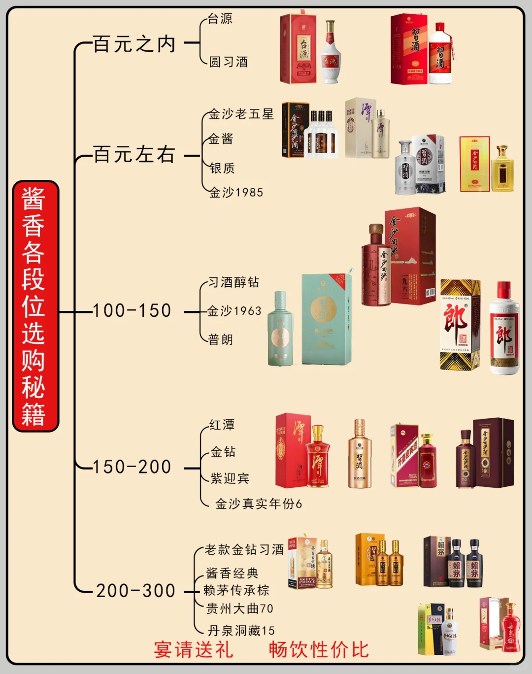 酱香名酒各段位选购秘籍