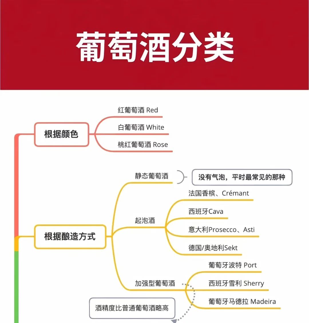 葡萄酒小白速进！1分钟开启葡萄酒探索之旅