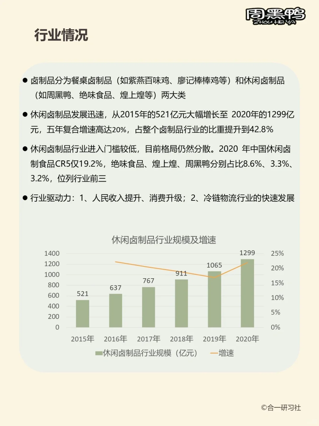 一天学习一家上市公司：周黑鸭