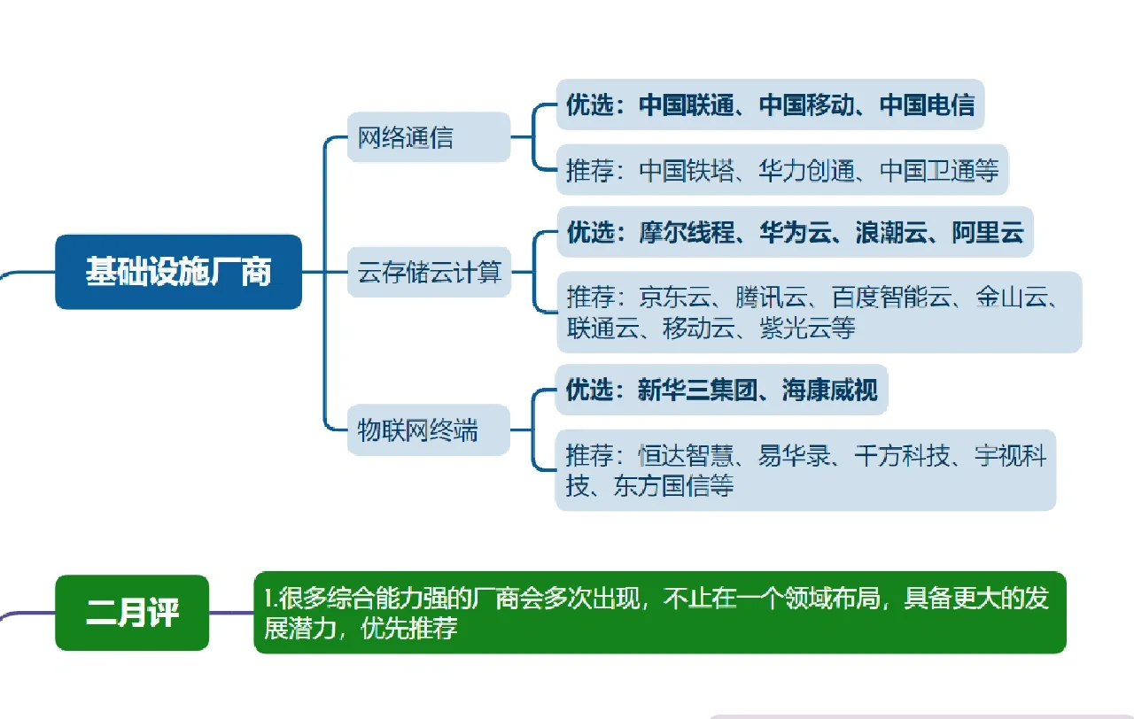 建议收藏｜智慧城市最全公司推荐~