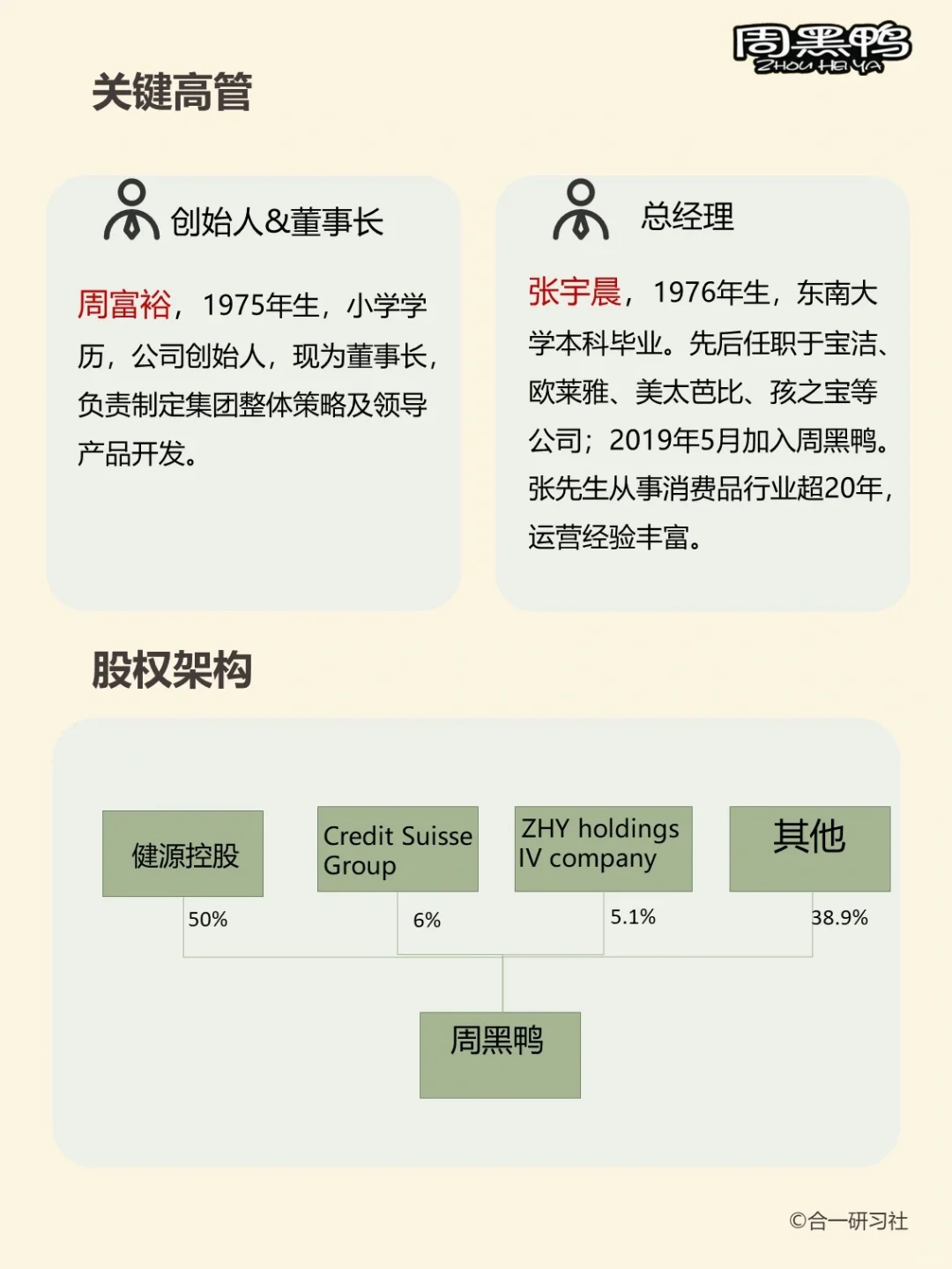 一天学习一家上市公司：周黑鸭