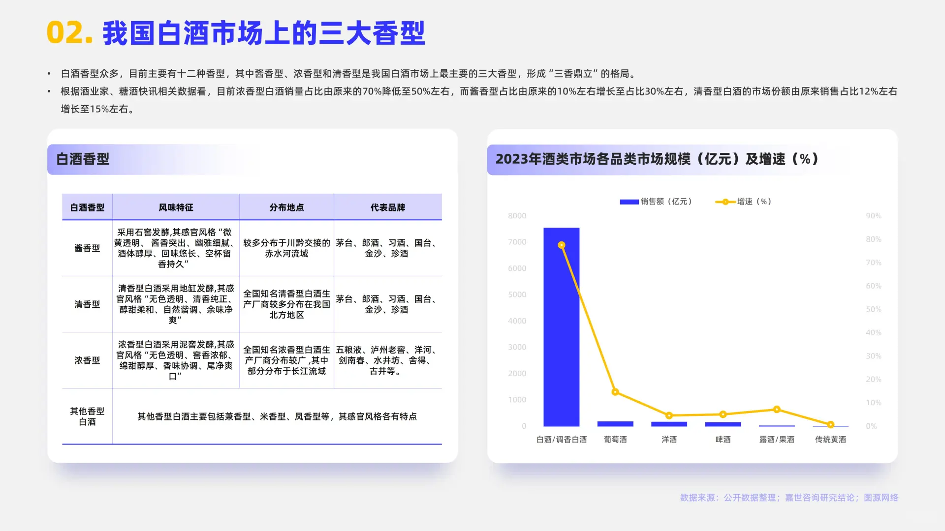 白酒行业大揭秘，2024年趋势全在这！