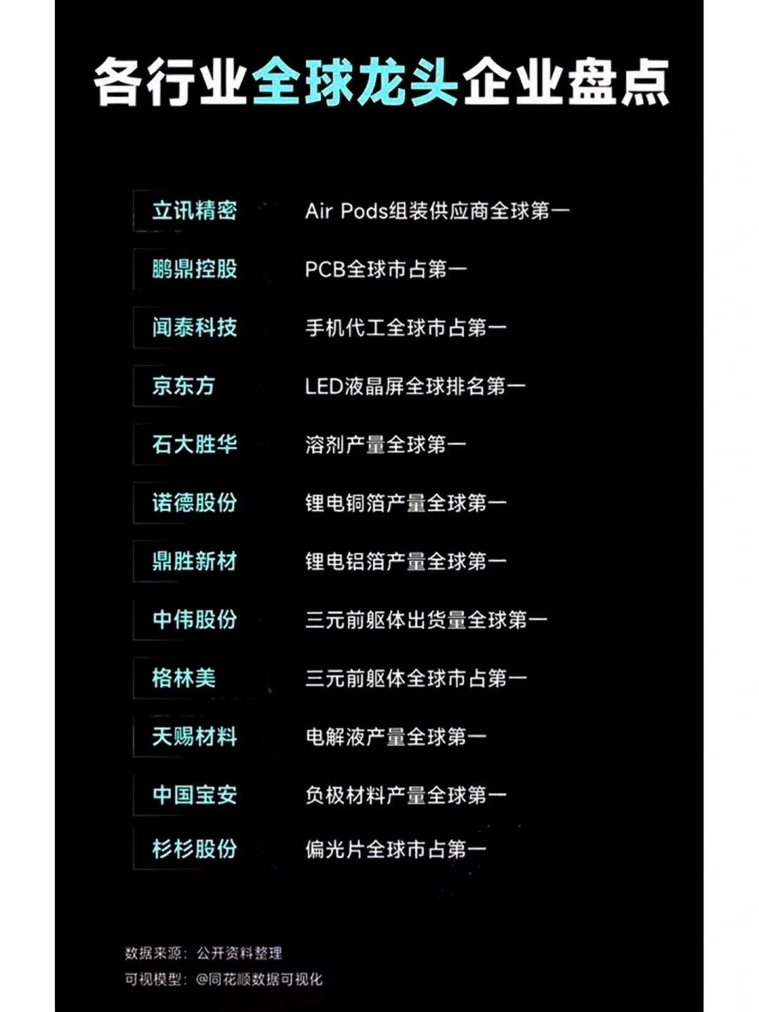 中国各行业全球排名第一公司