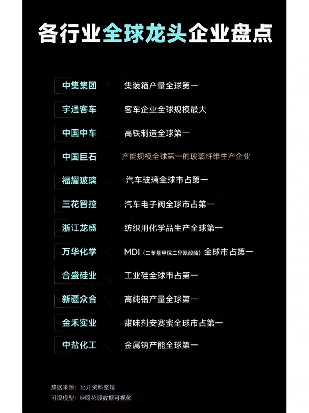 中国各行业全球排名第一公司