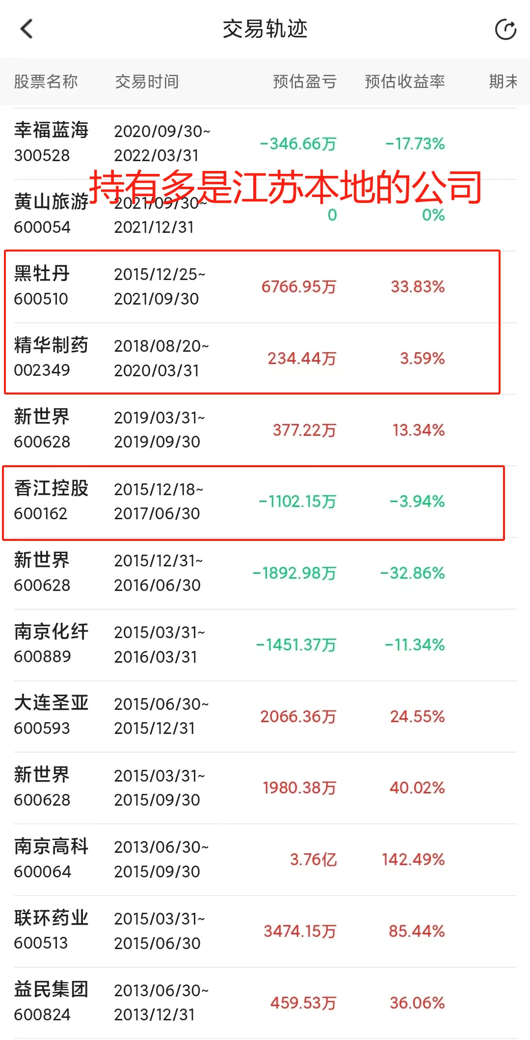 牛散靠白酒股获利百倍，却坚决不买茅台