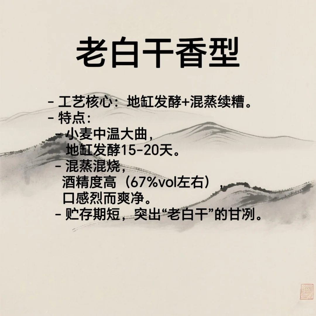 你最喜欢哪一种白酒？