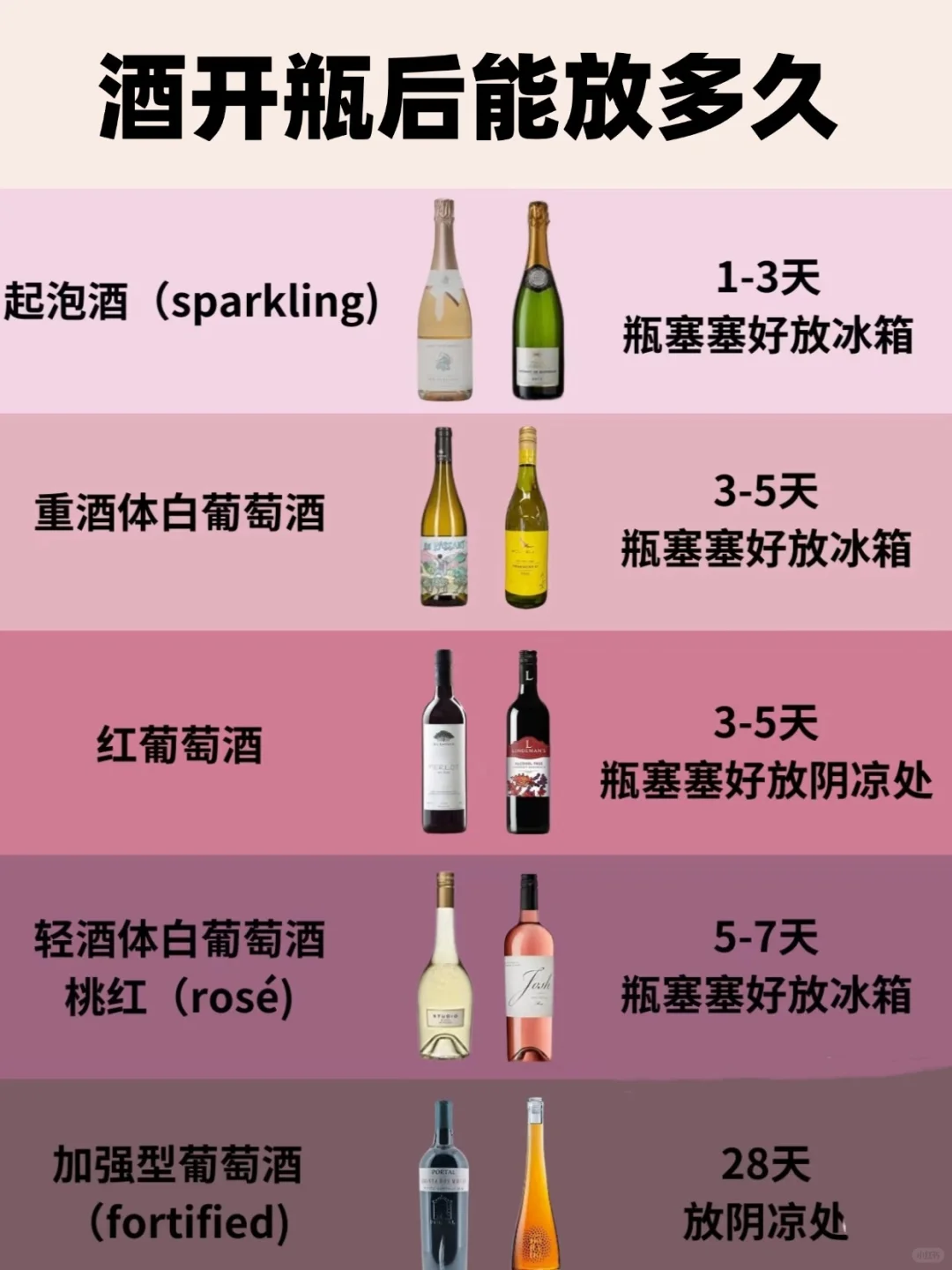 开封葡萄酒放久变质❓那是你没放对