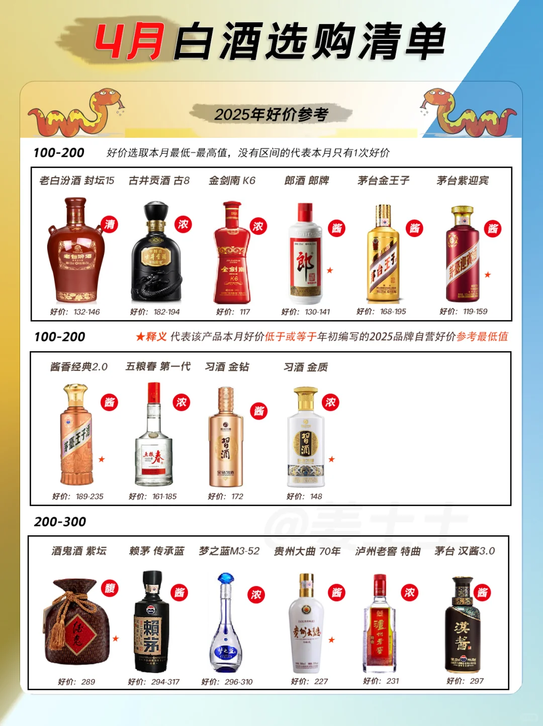 4月份最值得购买的47款热门白酒