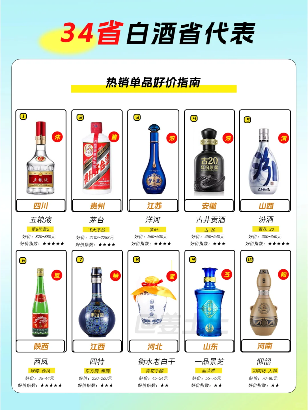 34省各代表白酒好价指南