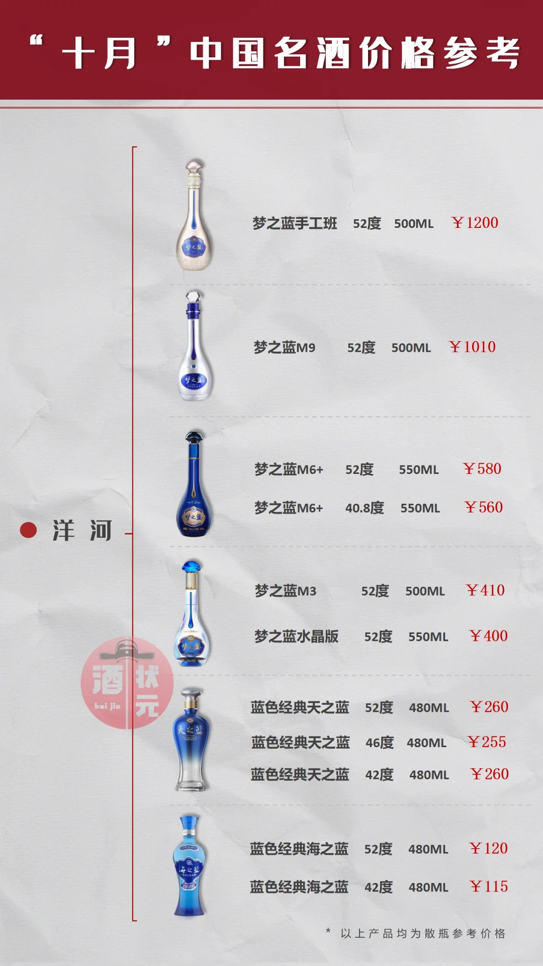 白酒价格参考，一图了解当前名酒价格