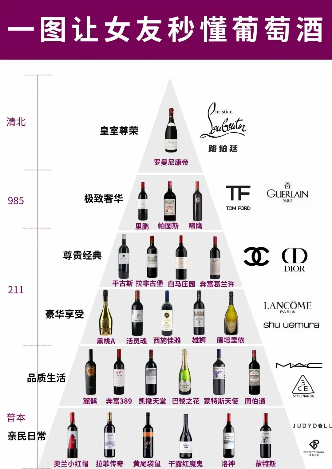 让女友速懂葡萄酒❗