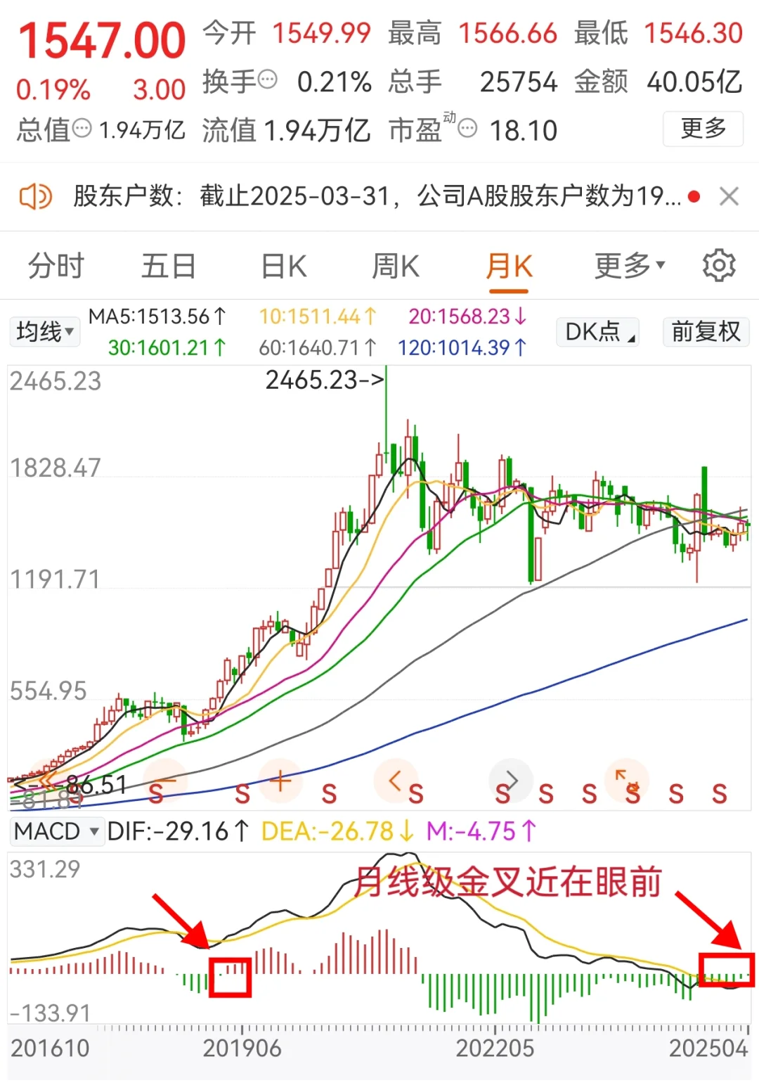 常用技术指标分析：以茅台为例