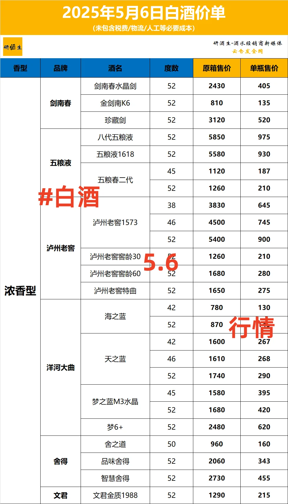 2025.5.6白酒清单