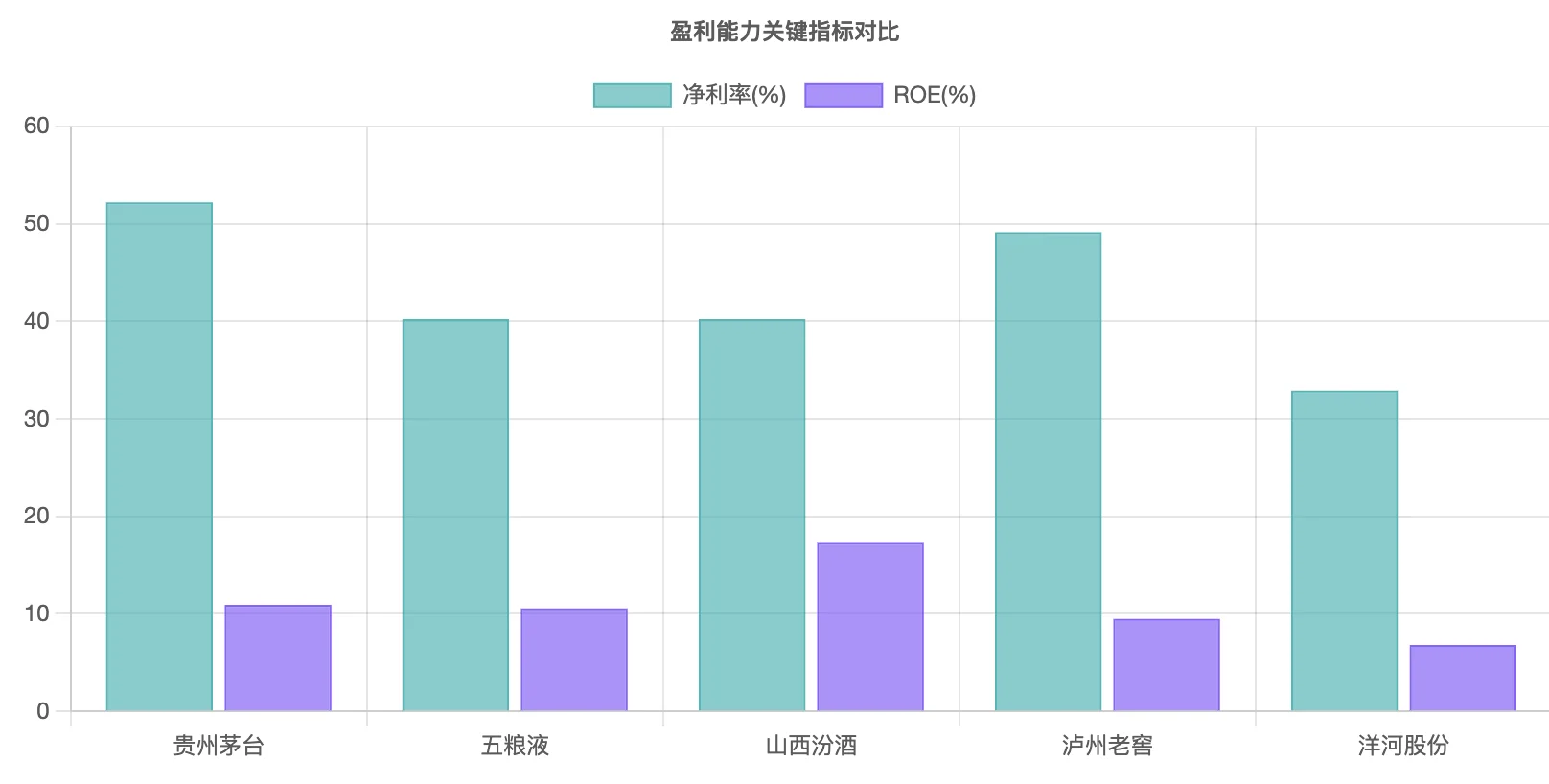 白酒五强大比拼：谁是酒桌上的“扛把子”？