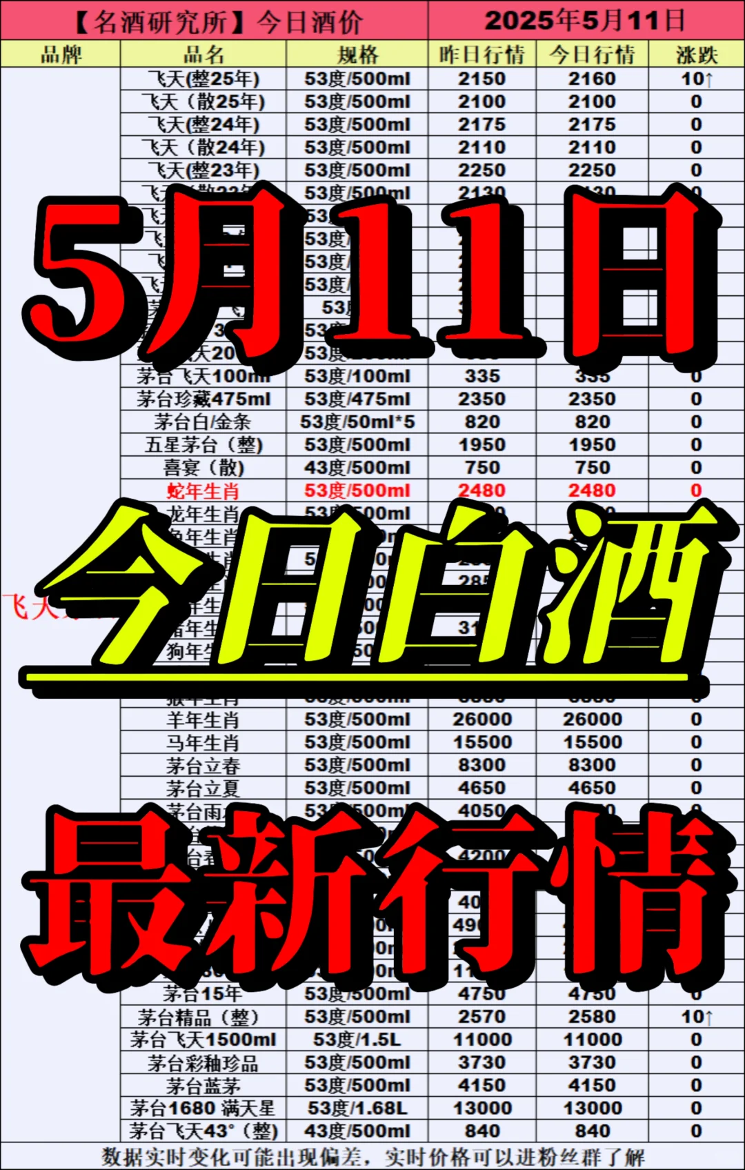 ❤5月11日今日白酒行情最新动态❤