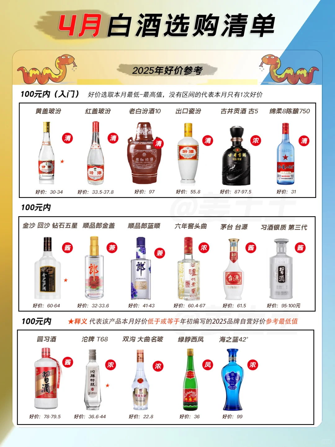 4月份最值得购买的47款热门白酒