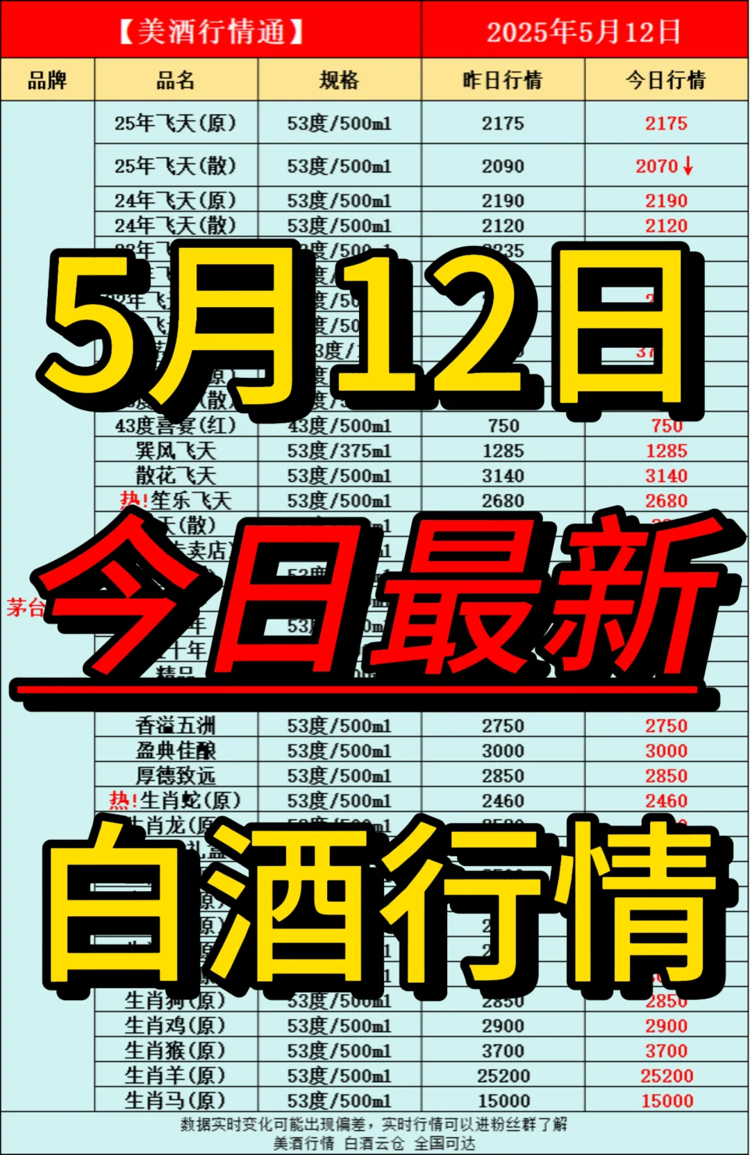5月12日今日最新白酒行情速递✅