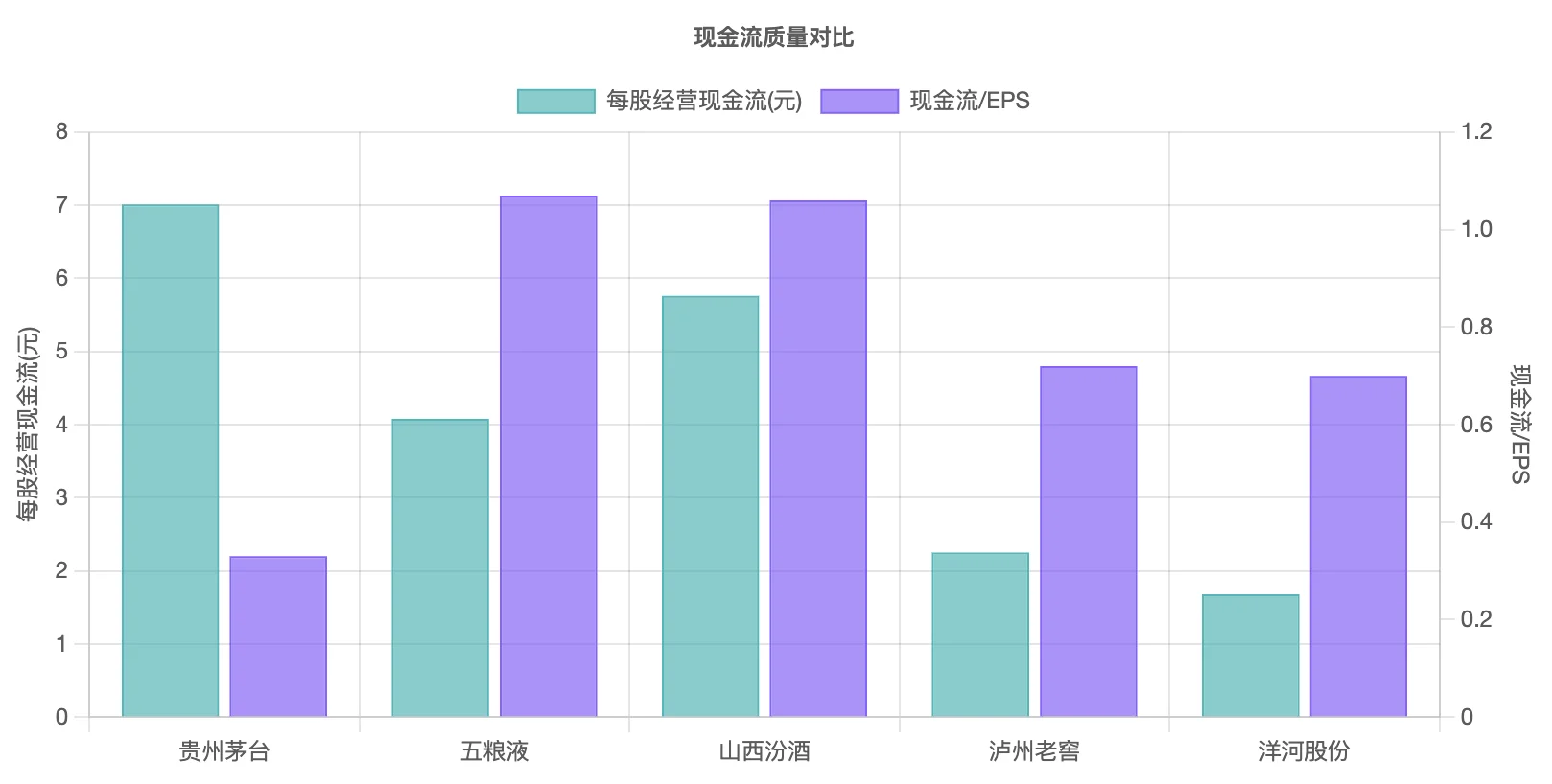 白酒五强大比拼：谁是酒桌上的“扛把子”？