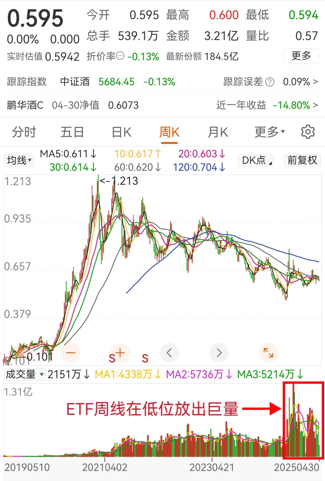 常用技术指标分析：以茅台为例