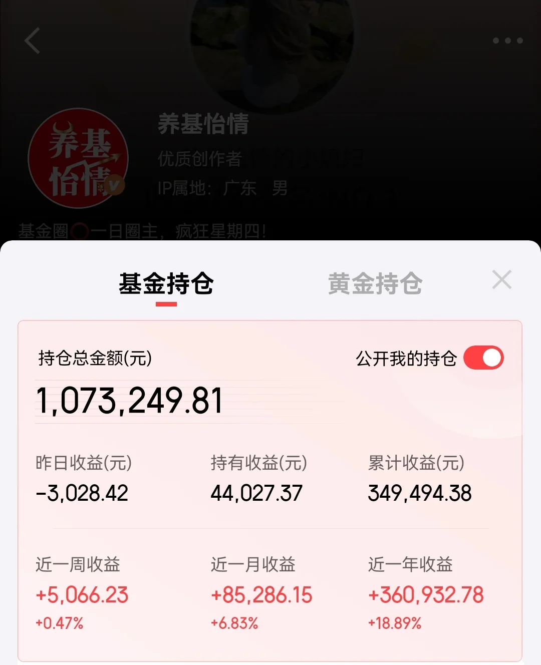 白酒大涨2%，会不会反转？