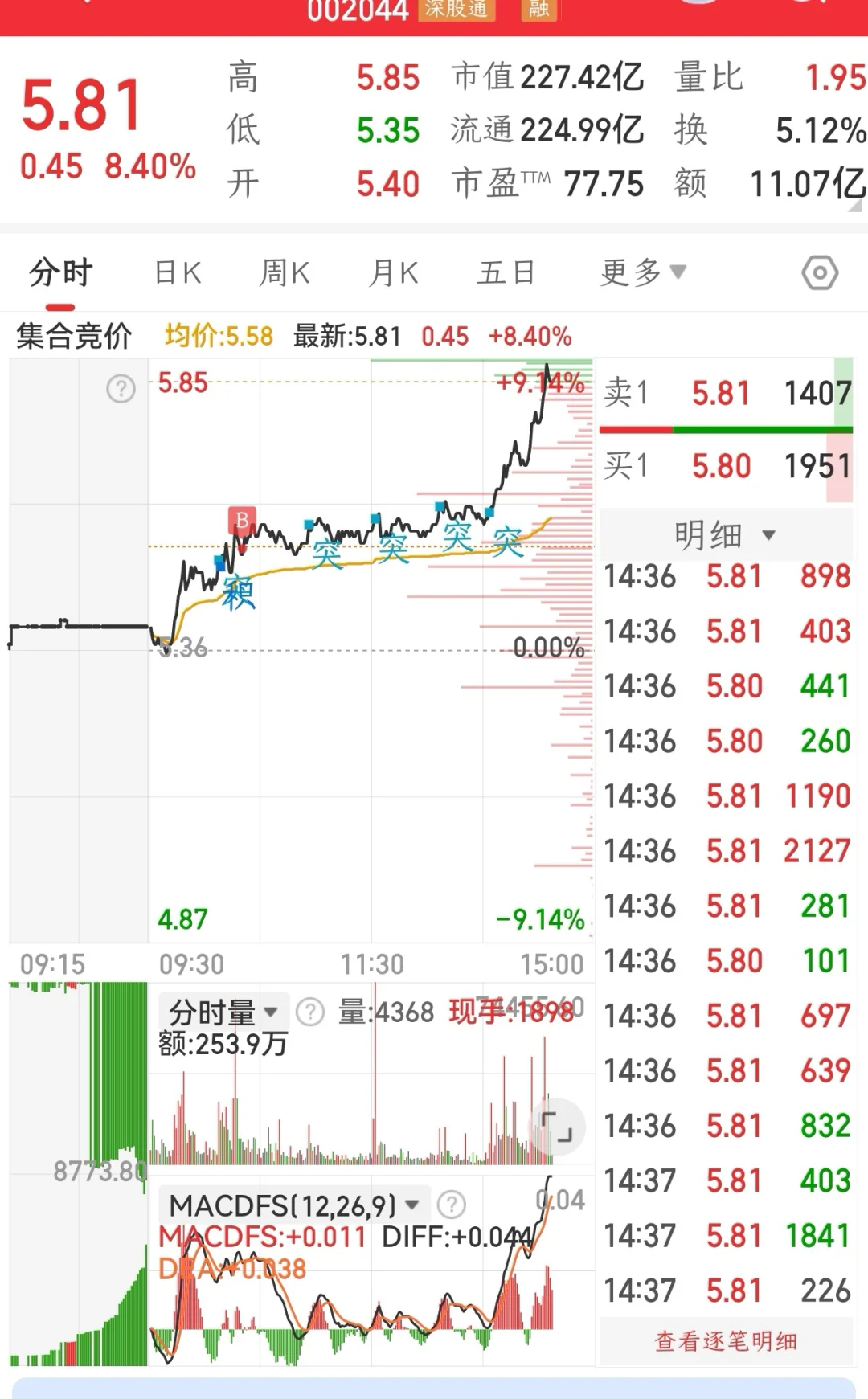 我不理解