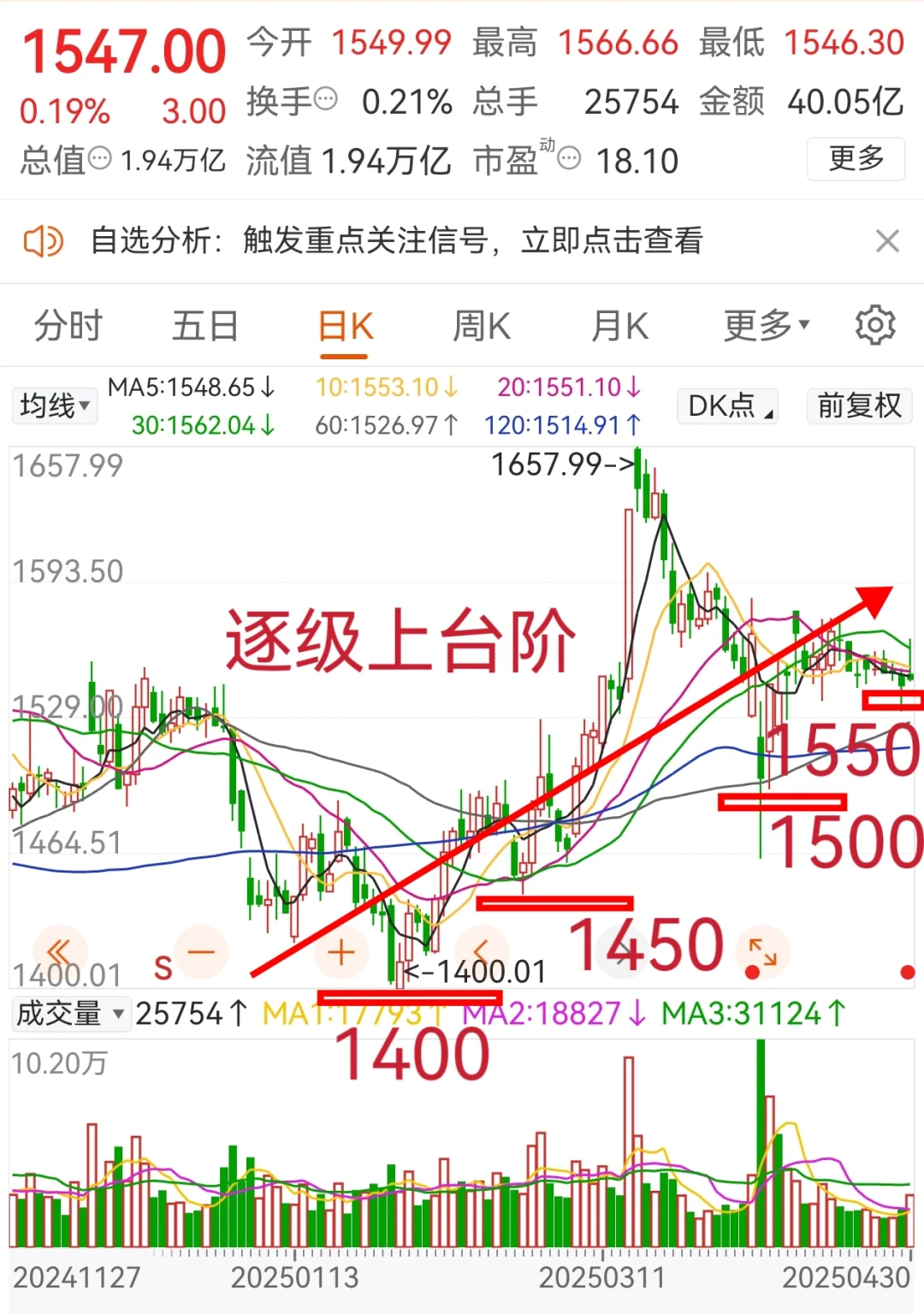 常用技术指标分析：以茅台为例