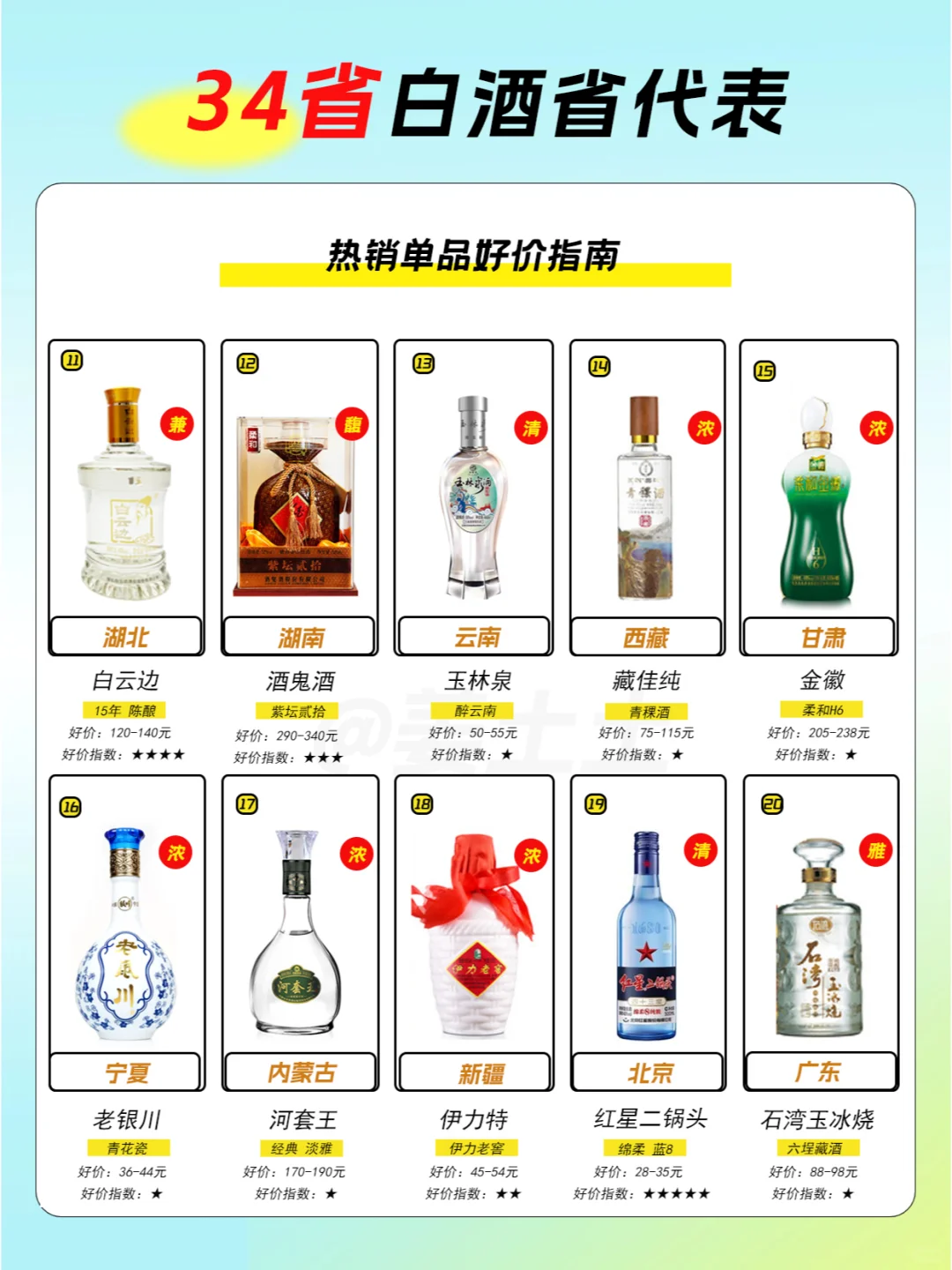 34省各代表白酒好价指南
