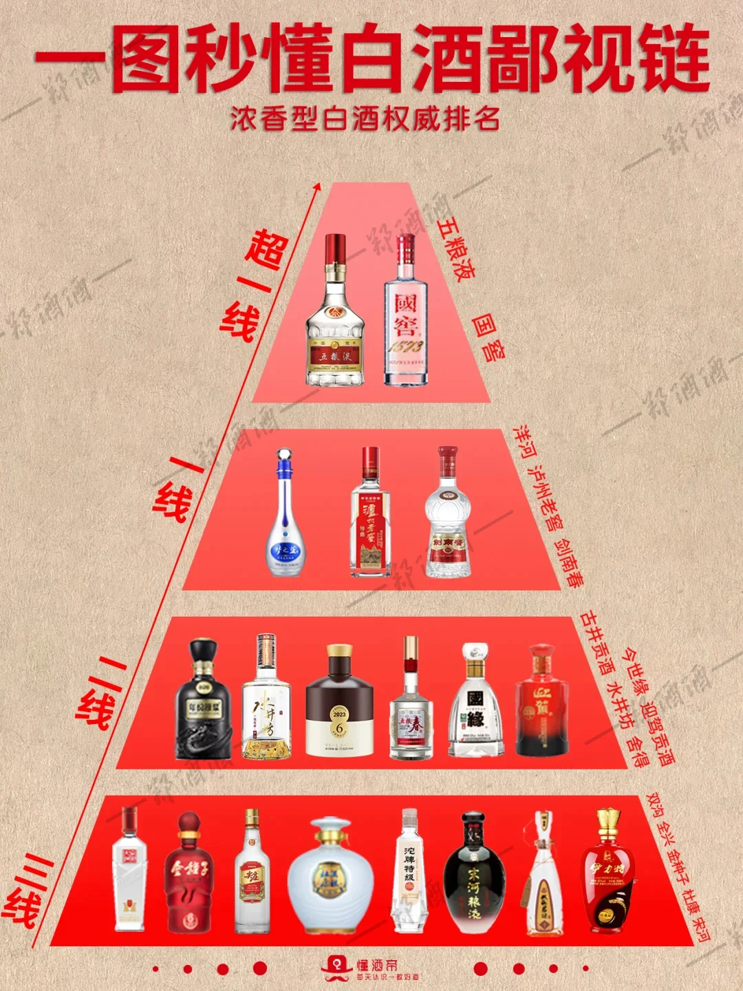 一图秒懂?白酒鄙视链?秒变懂酒达人