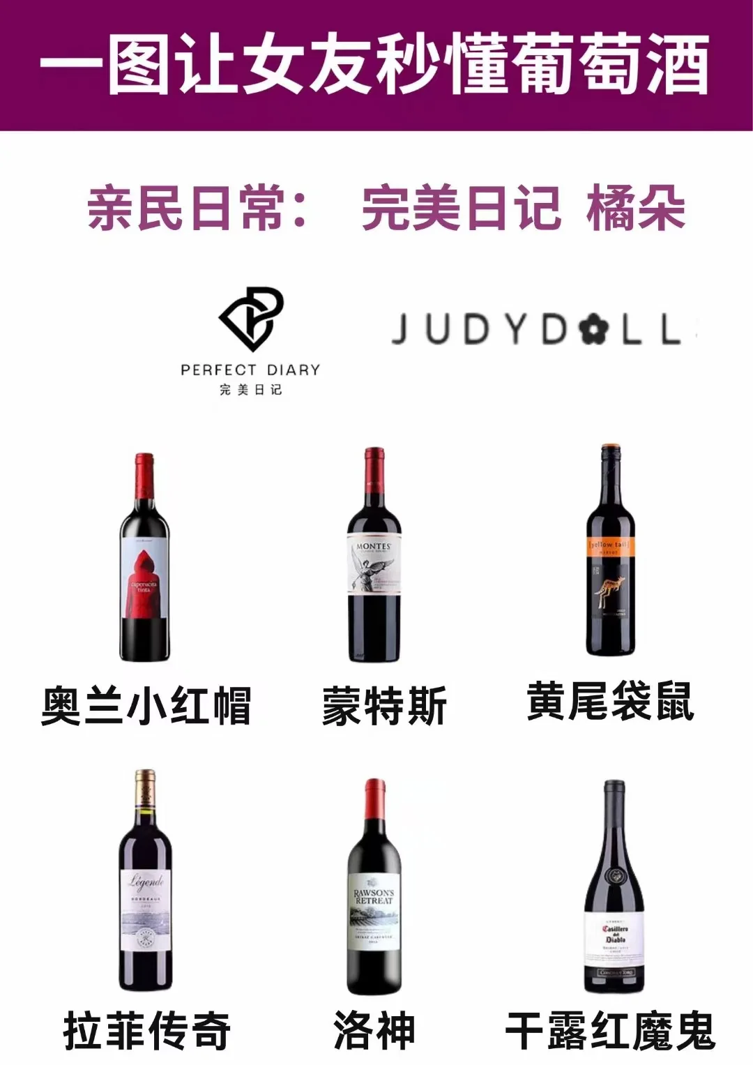 让女友速懂葡萄酒❗