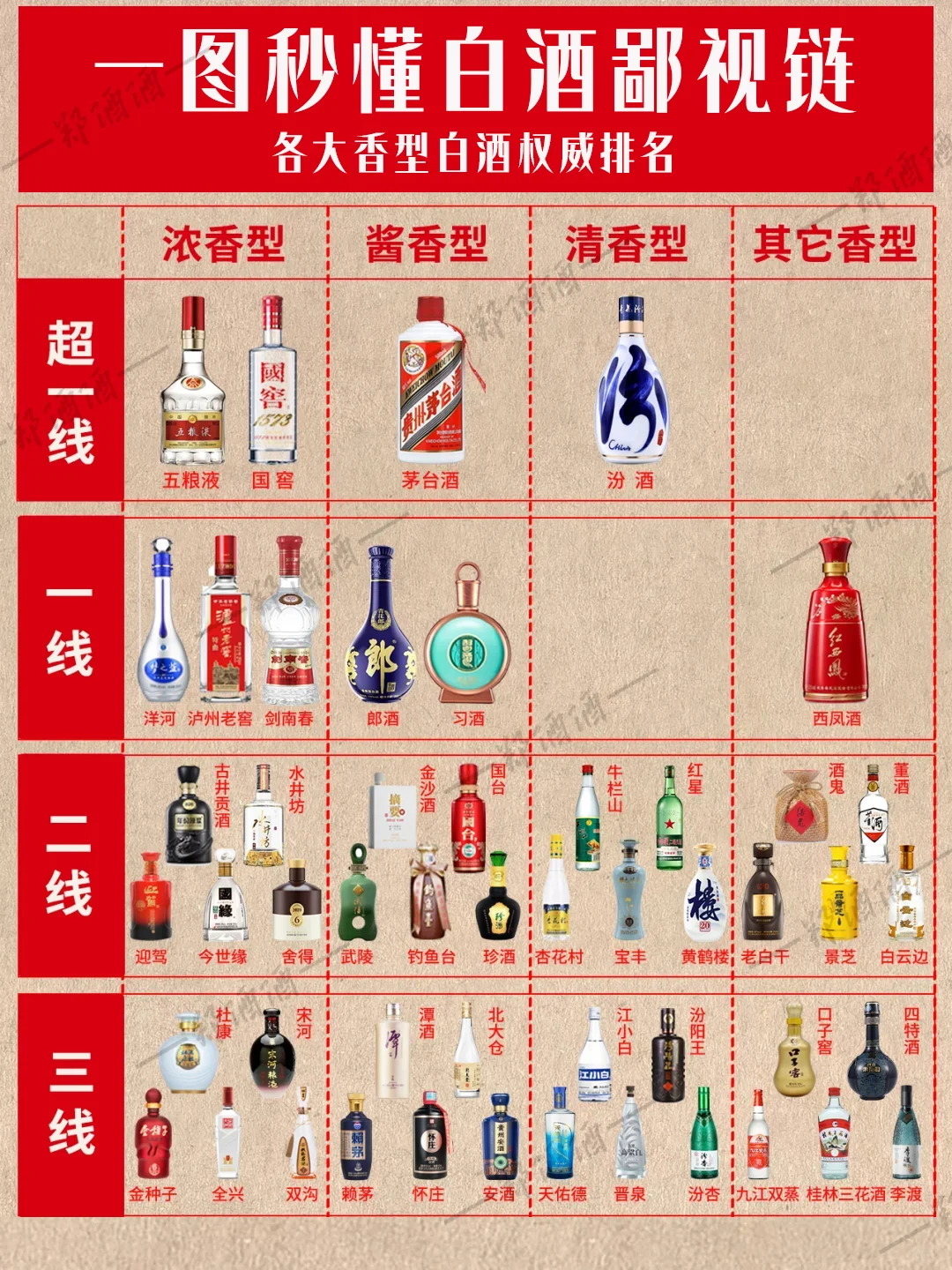 一图秒懂?白酒鄙视链?秒变懂酒达人