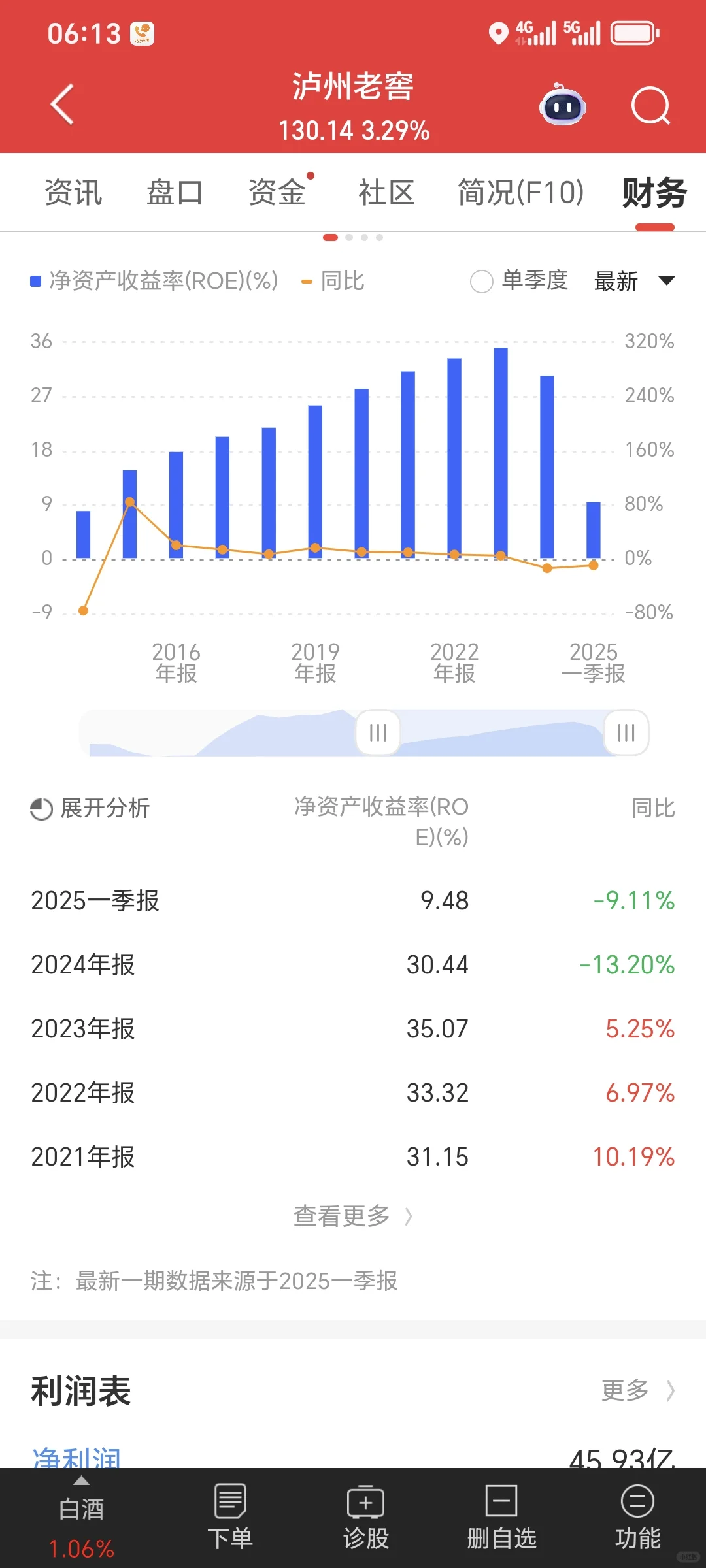 一个神奇的白酒公司