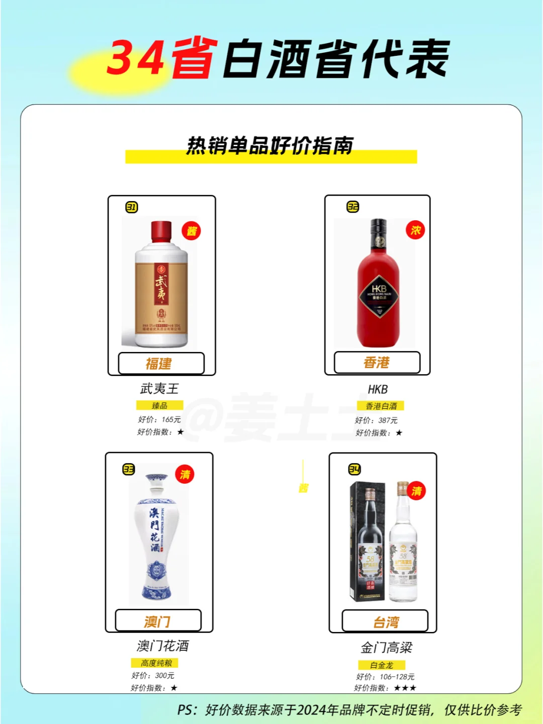 34省各代表白酒好价指南