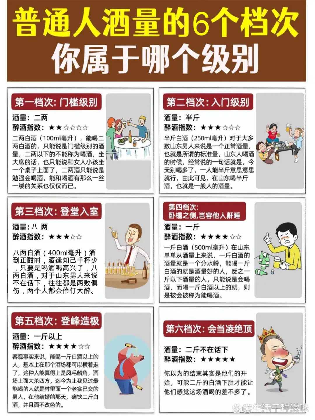 一图看懂｜看看你的喝酒层次在哪一级?