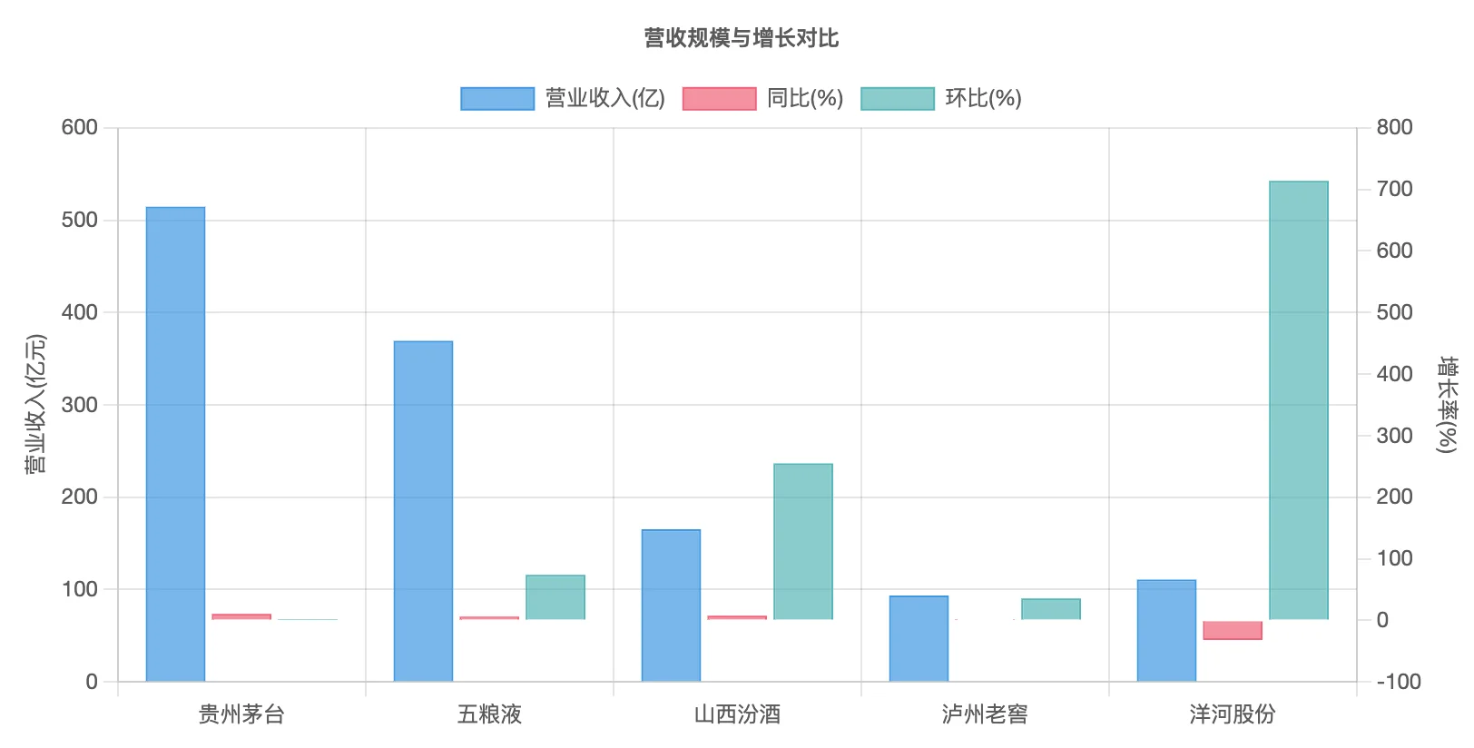 白酒五强大比拼：谁是酒桌上的“扛把子”？