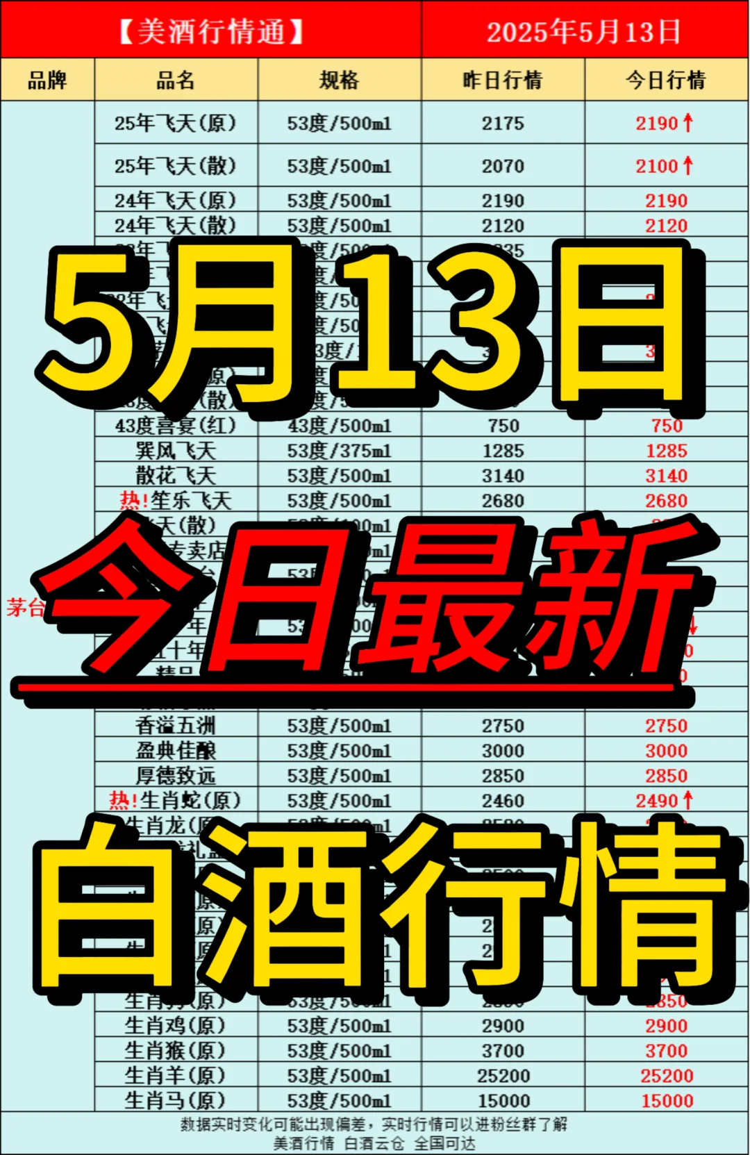 5月13日今日最新白酒行情速递✅