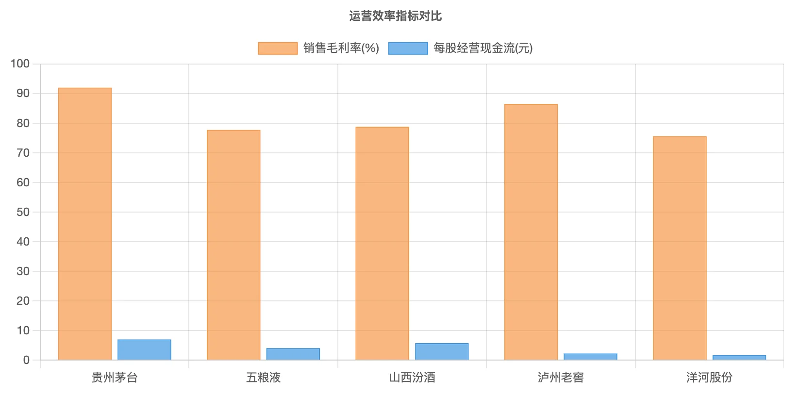 白酒五强大比拼：谁是酒桌上的“扛把子”？