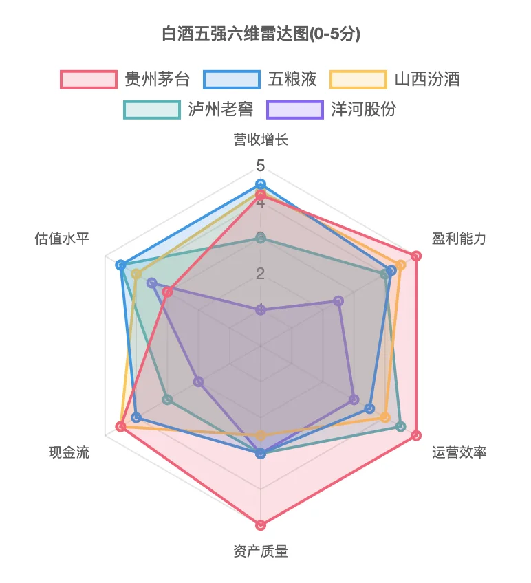 白酒五强大比拼：谁是酒桌上的“扛把子”？