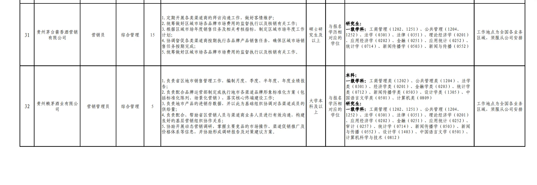 茅台酱香酒营销公司（校招营销员是不是卖酒？