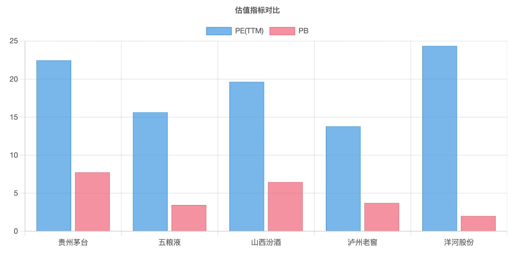 白酒五强大比拼：谁是酒桌上的“扛把子”？