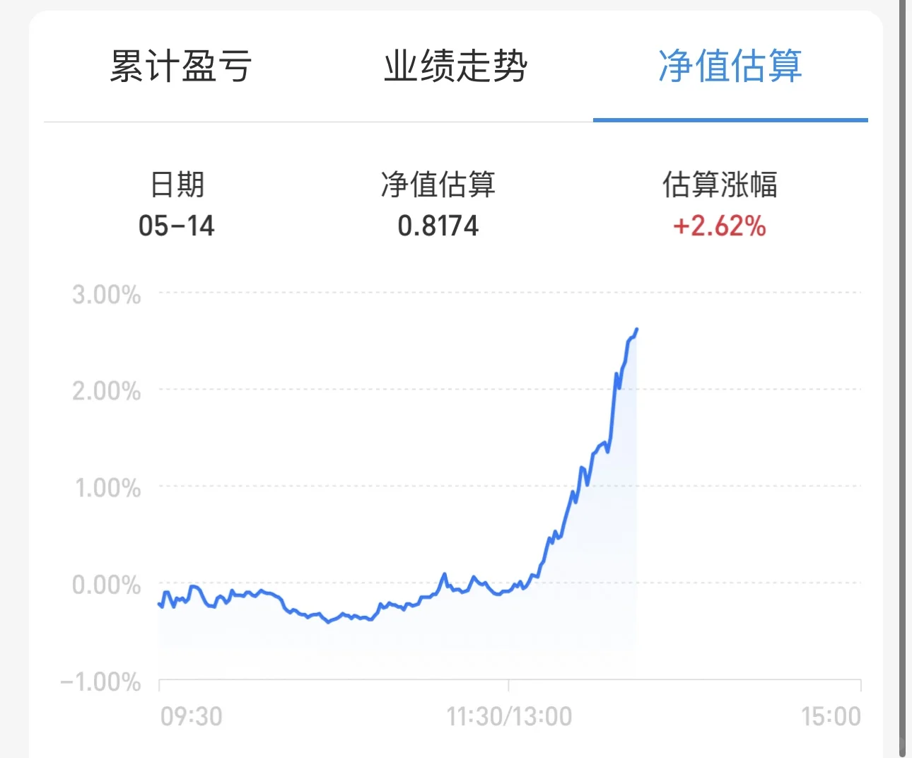 白酒起飞