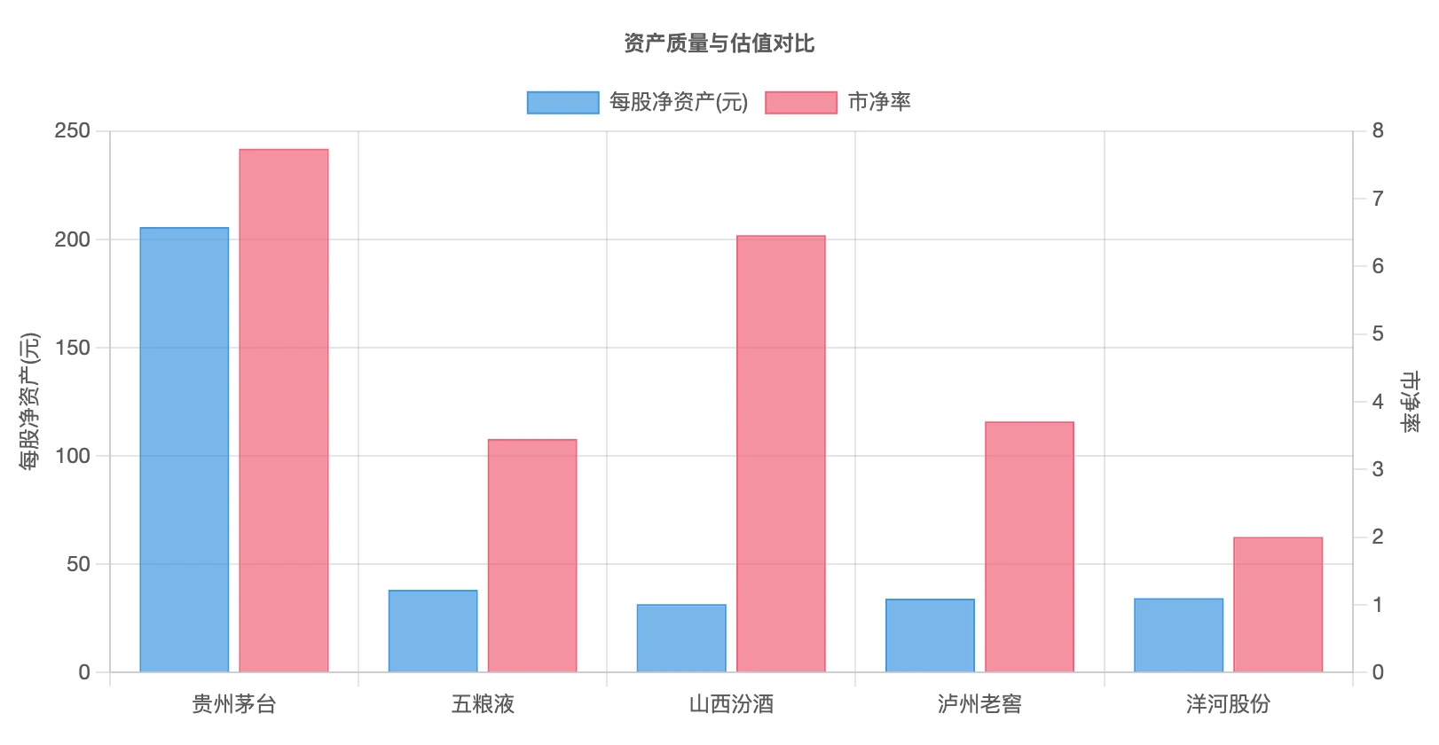 白酒五强大比拼：谁是酒桌上的“扛把子”？