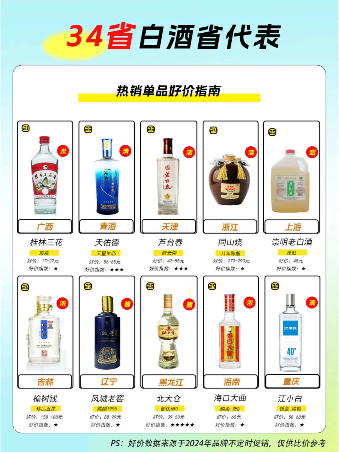 34省各代表白酒好价指南