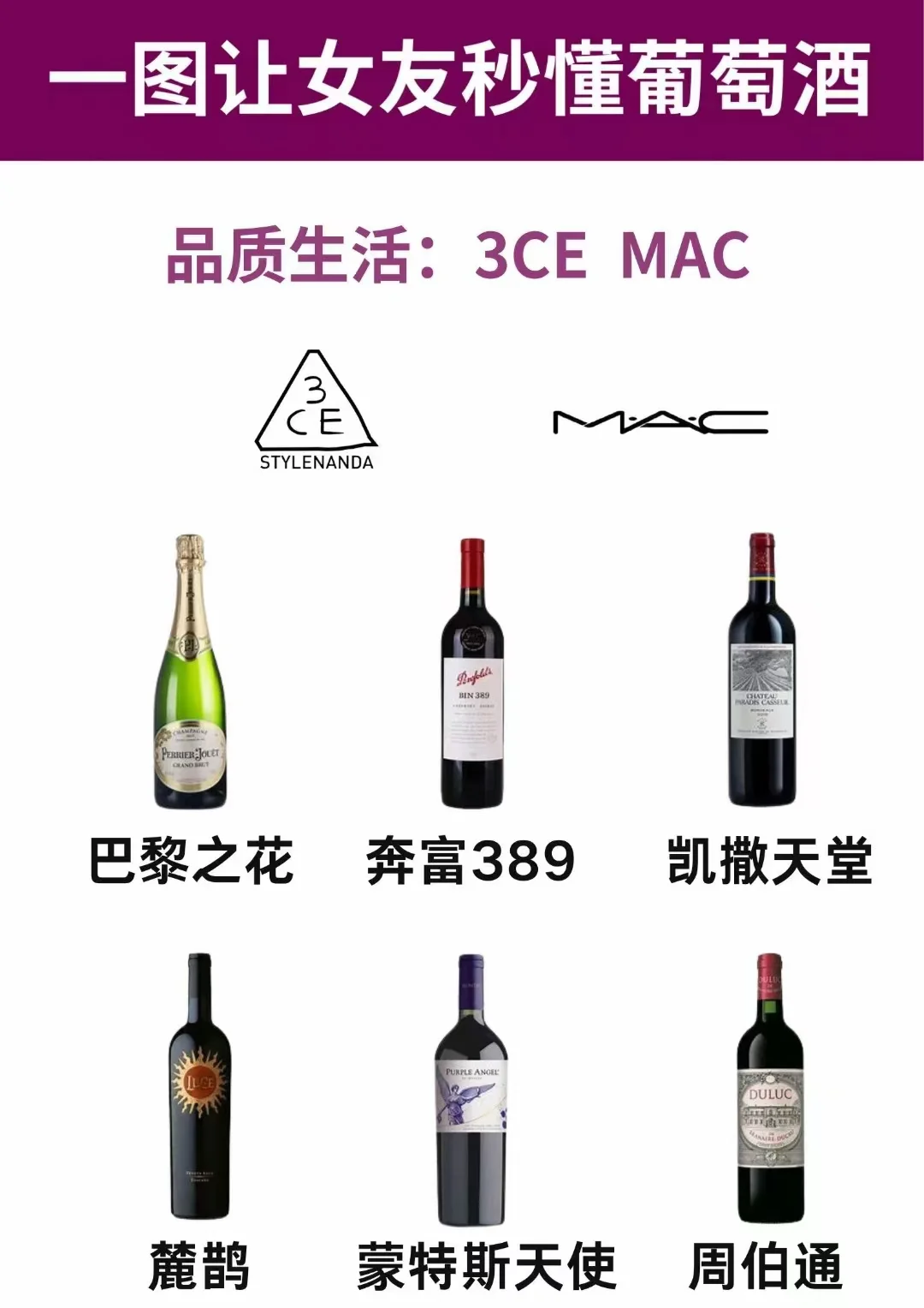 让女友速懂葡萄酒❗